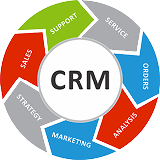 نظرة على إدارة علاقات العملاء. Customer relationship management :     CRM.